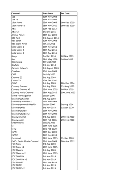 95 Subscription TV Channels