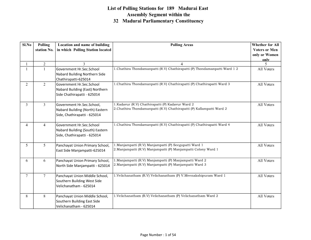 List of Polling Stations for 189 Madurai East Assembly Segment Within the 32 Madurai Parliamentary Constituency