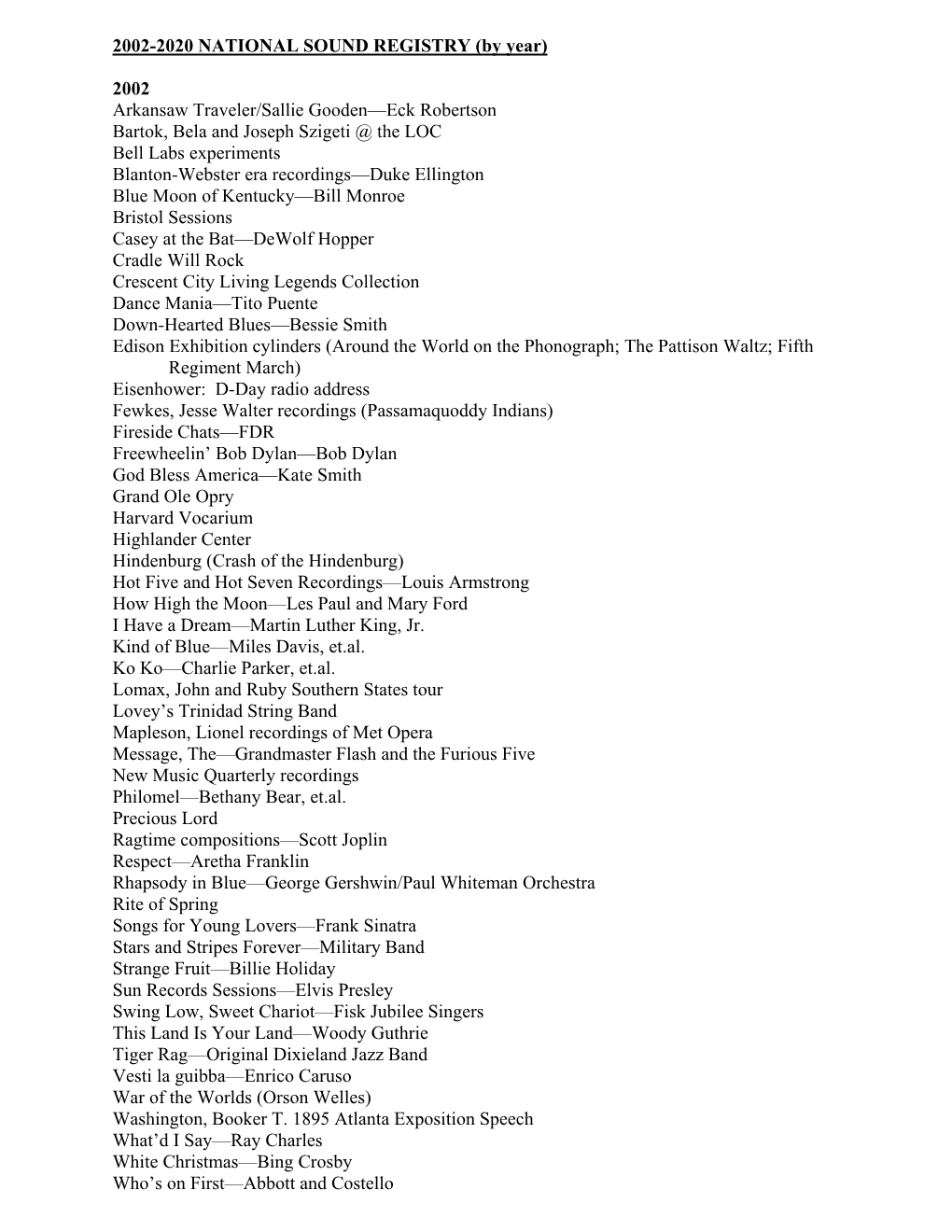 2002-2020 National Recording Registry (By Year)