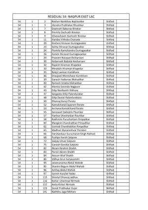 54 Nagpur East Panchanama List