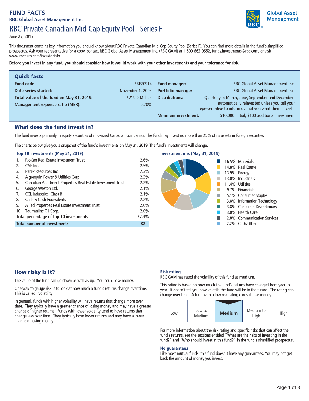 FUND FACTS RBC Global Asset Management Inc