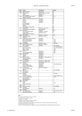 Miles Davis - Discografia Essenziale 01/07/01