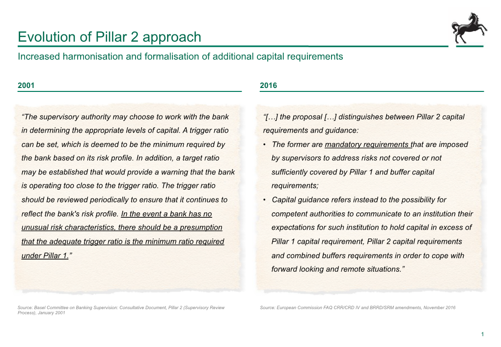 Evolution of Pillar 2 Approach Increased Harmonisation and Formalisation of Additional Capital Requirements