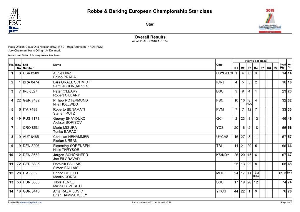 Manage2sail Report