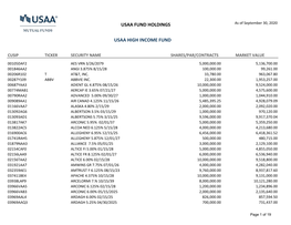 Usaa Fund Holdings Usaa High Income Fund
