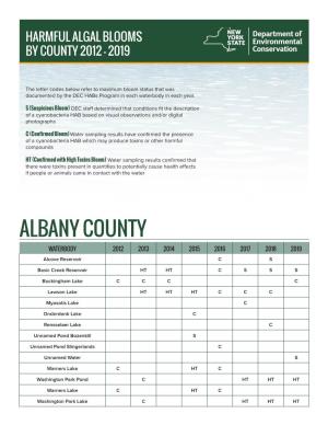 Harmful Algal Blooms by County 2012-2019 2 CATTARAUGUS COUNTY WATERBODY 2012 2013 2014 2015 2016 2017 2018 2019 Allegheny Reservoir S S C C S S