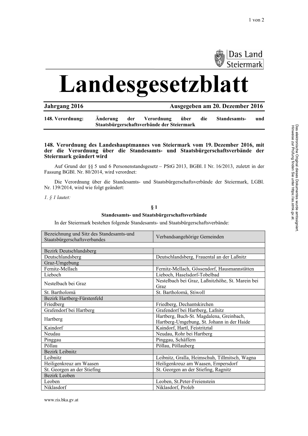 Lgbl. Nr. 148/2016 - Ausgegeben Am 20