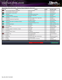 Chart: Top25 VIDEO HOUSE