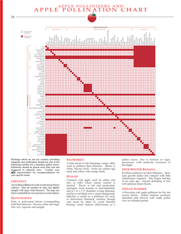 Apple Pollination Chart 16