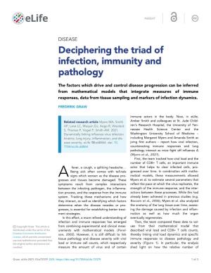 Deciphering the Triad of Infection, Immunity and Pathology
