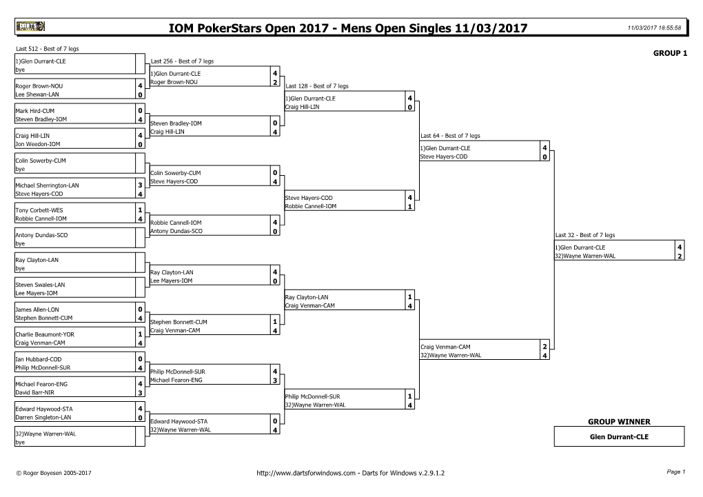 Isle of Man Men's Open Singles Results 2017