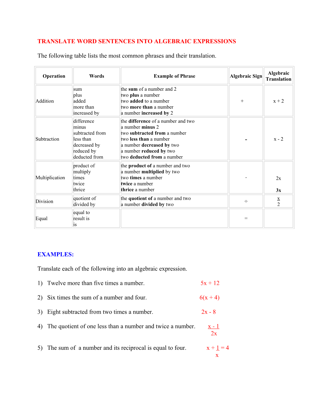 Translate Word Sentences Into Algebraic Expressions