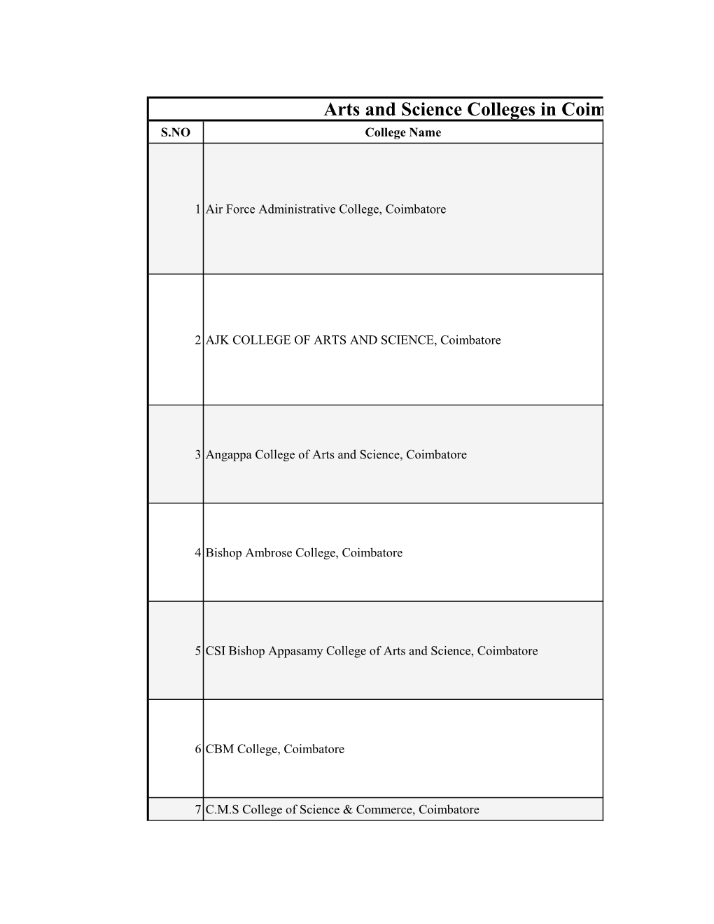 Arts and Science Colleges in Coimbatore S.NO College Name