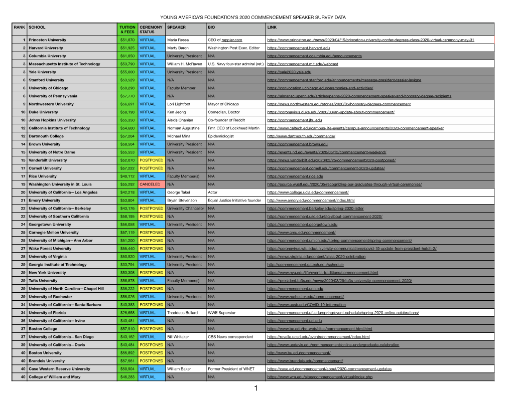 YAF 2020 Commencement Speaker Survey Data-FINAL