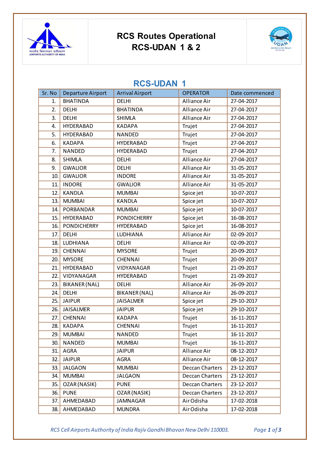 RCS Routes Operational RCS-UDAN 1 & 2