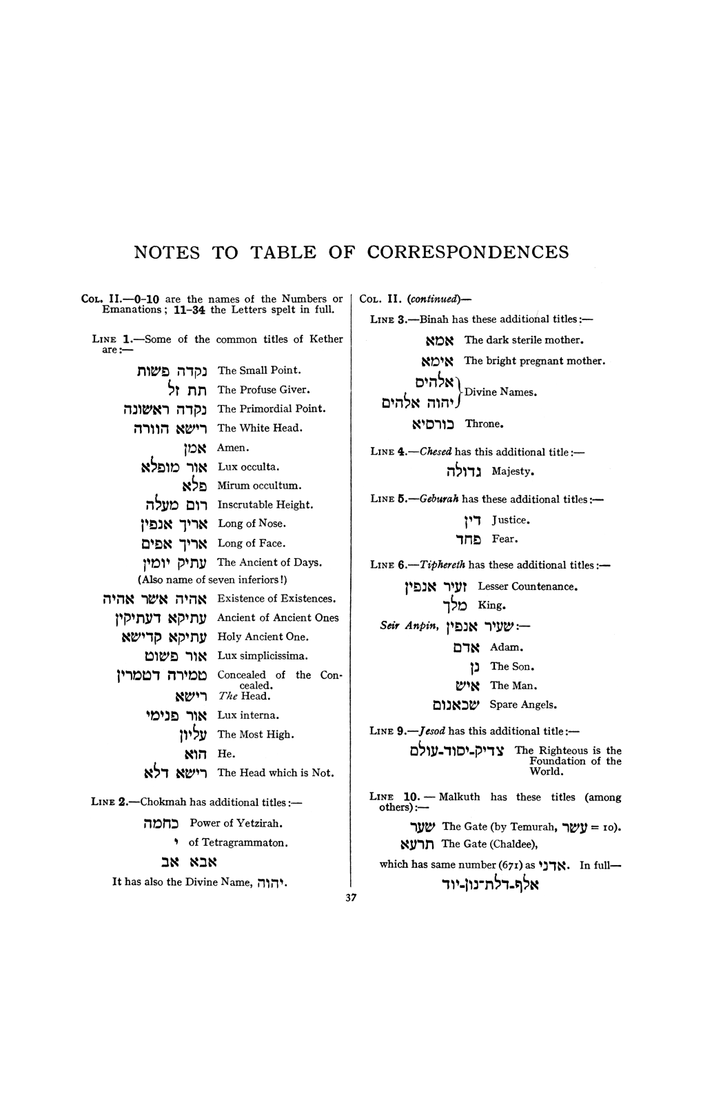 NOTES to TABLE of CORRESPONDENCES. The