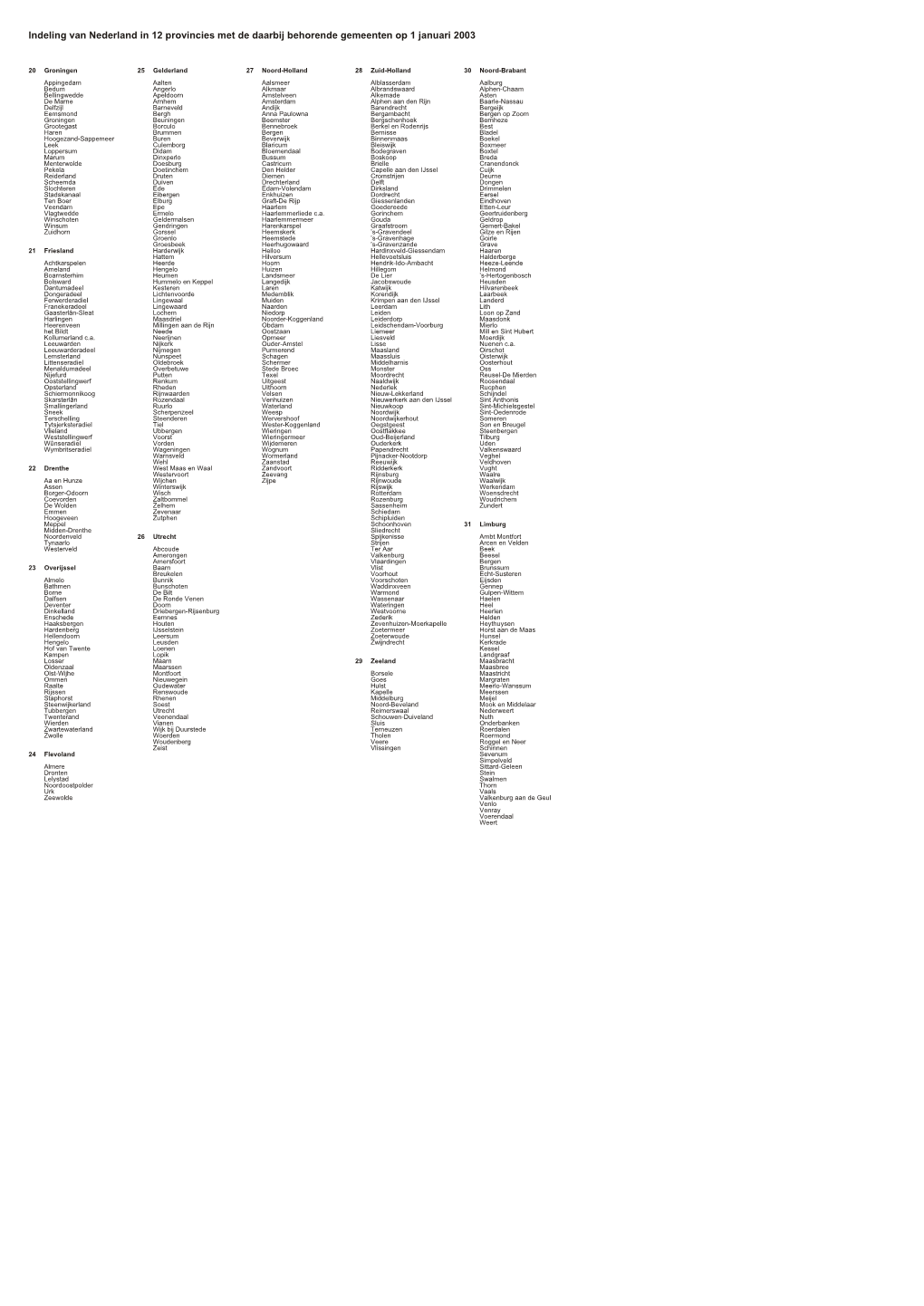 Indeling Van Nederland in 12 Provincies Met De Daarbij Behorende Gemeenten Op 1 Januari 2003