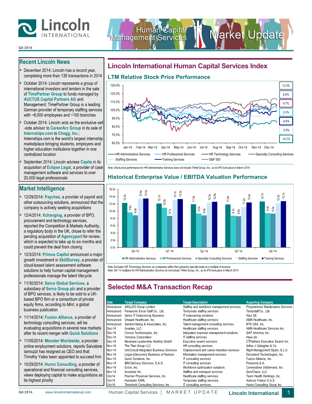 Lincoln International Human Capital Services Index