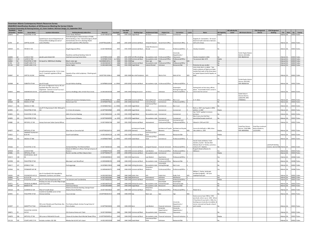 Downtown Atlanta Contemporary Historic Resources Survey