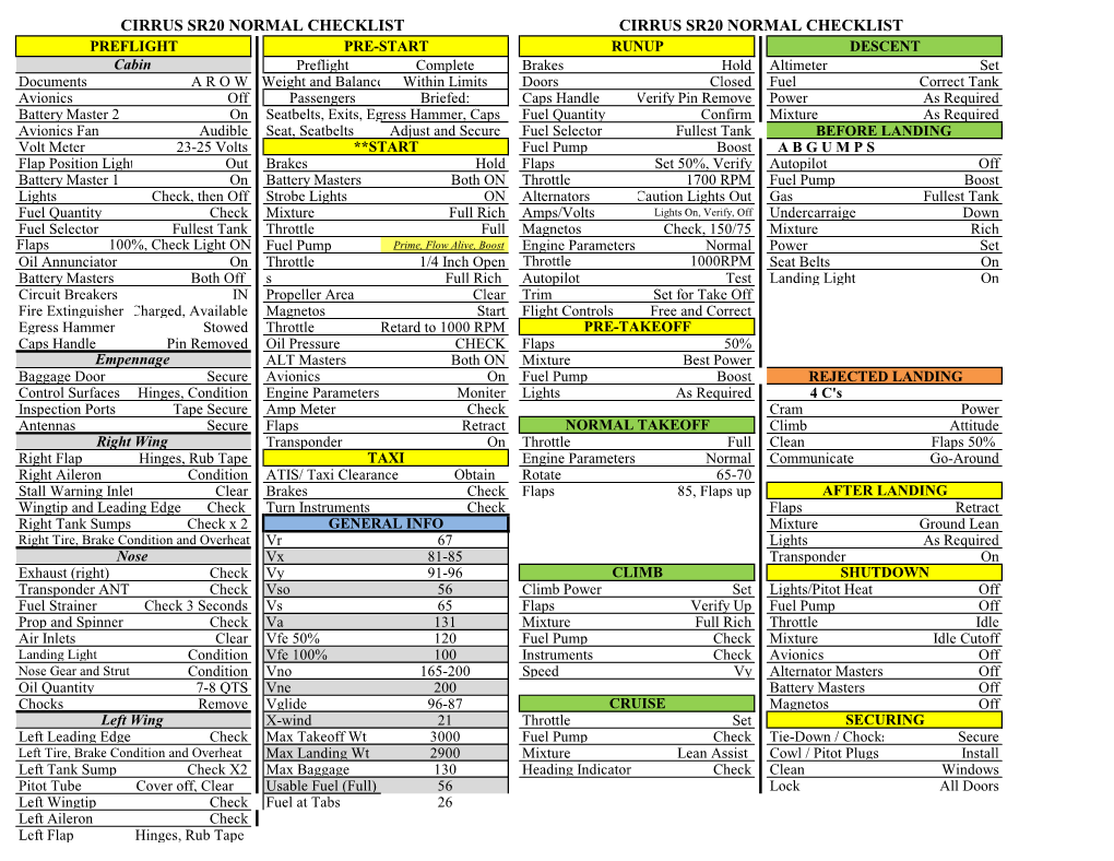 Cirrus Sr20 Normal Checklist Cirrus Sr20