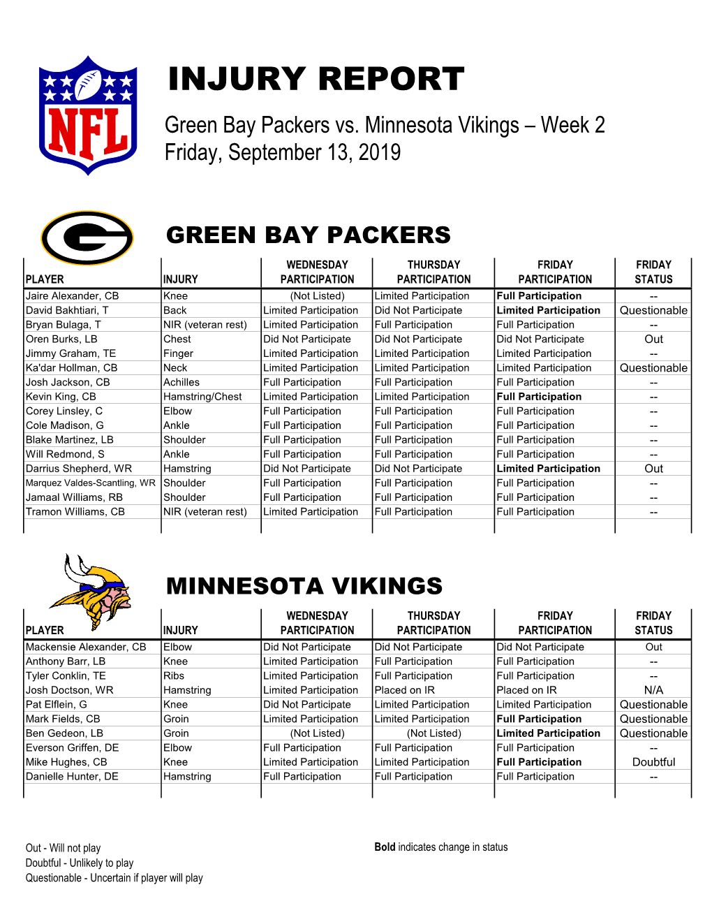 INJURY REPORT Green Bay Packers Vs