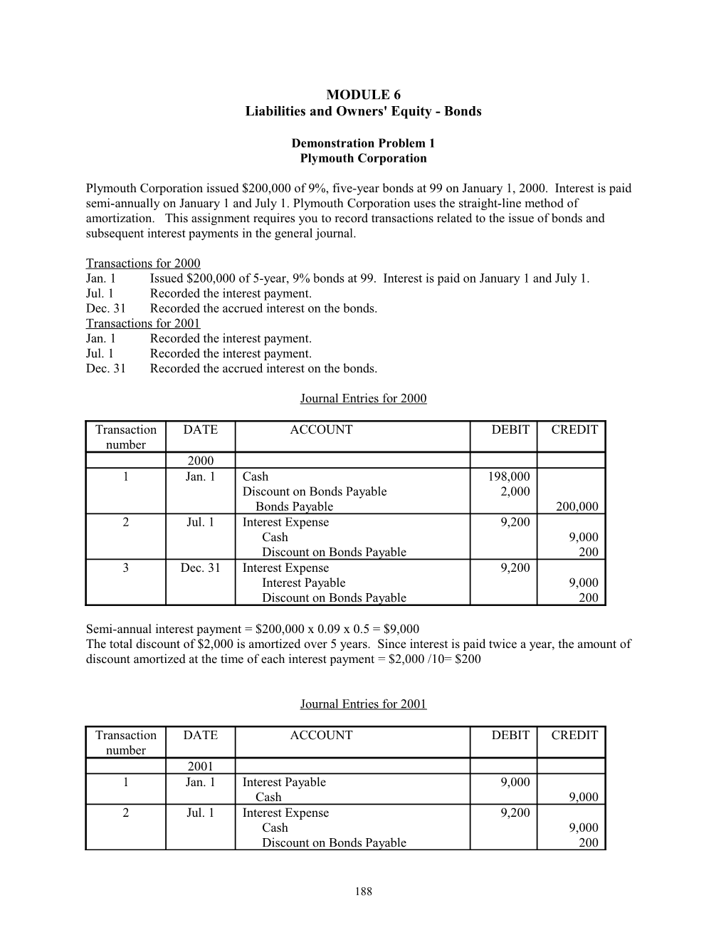 Liabilities and Owners' Equity - Bonds