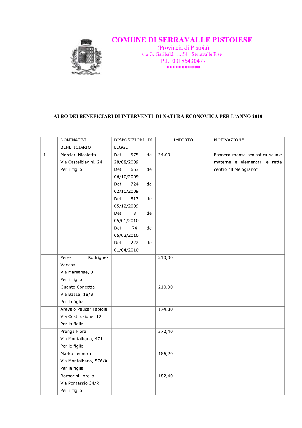 COMUNE DI SERRAVALLE PISTOIESE (Provincia Di Pistoia) Via G