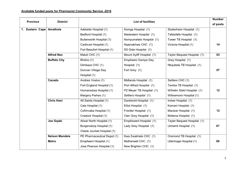 2016 Province District List of Facilities Number of Posts 1. Eastern