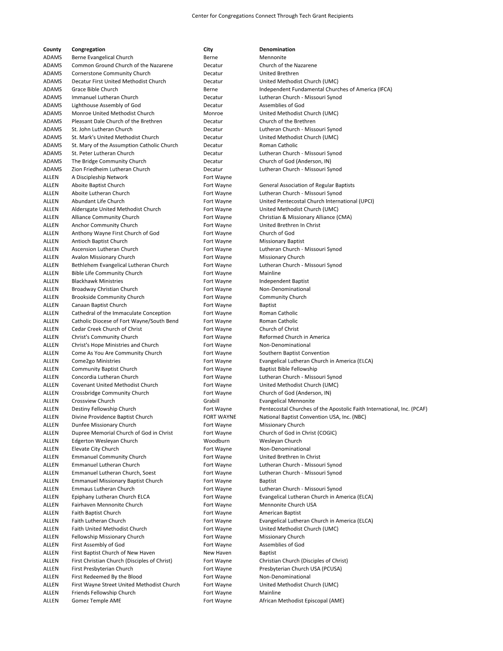County Congregation City Denomination ADAMS Berne