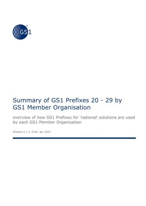 By GS1 Member Organisation Overview of How GS1 Prefixes for 'National' Solutions Are Used by Each GS1 Member Organisation