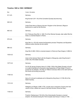 Timeline / 900 to 1900 / GERMANY