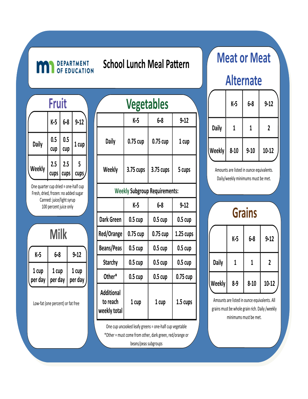School Lunch Meal Pattern DocsLib