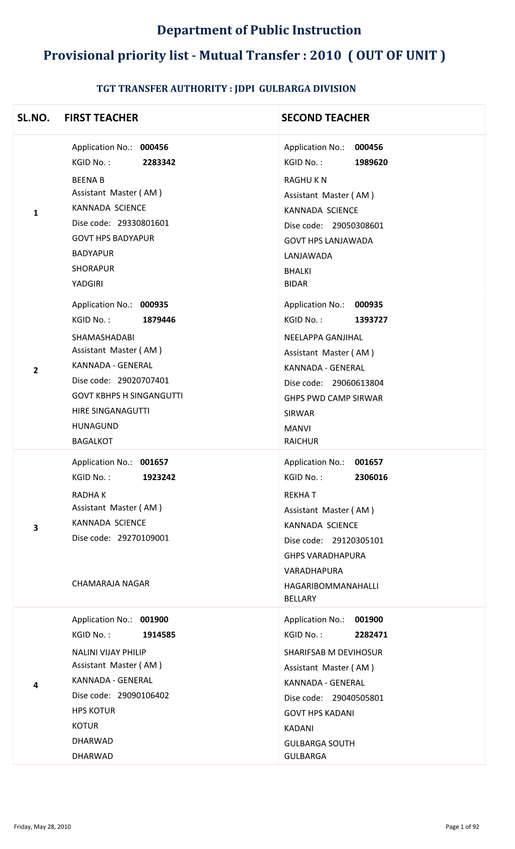 Provisional Priority List ­ Mutual Transfer : 2010 ( out of UNIT )