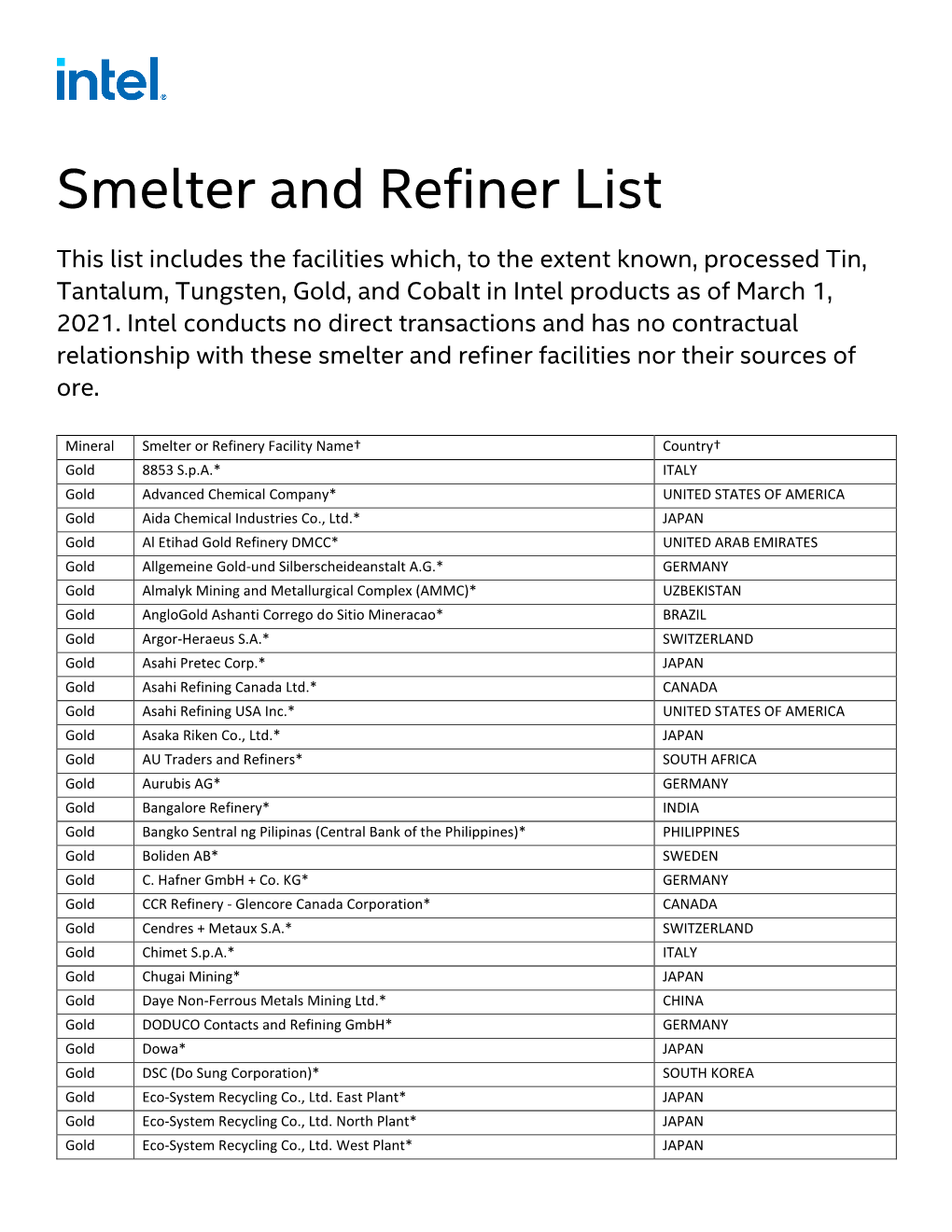 Smelter and Refiner List