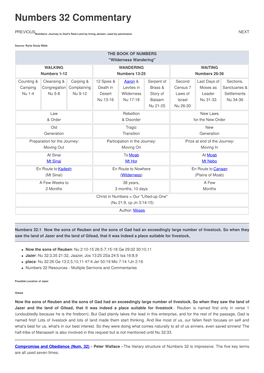 Numbers 32 Commentary
