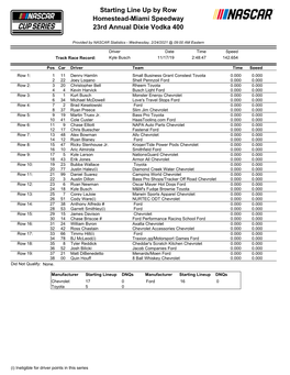 Starting Line up by Row Homestead-Miami Speedway 23Rd Annual Dixie Vodka 400