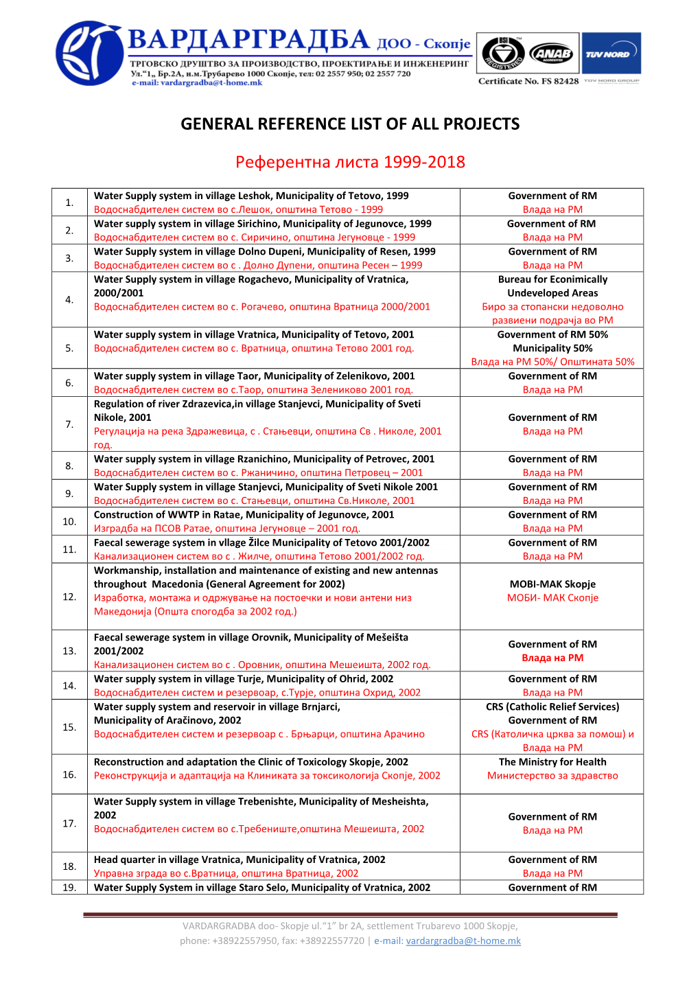 General Reference List of All Projects Референтна Листа