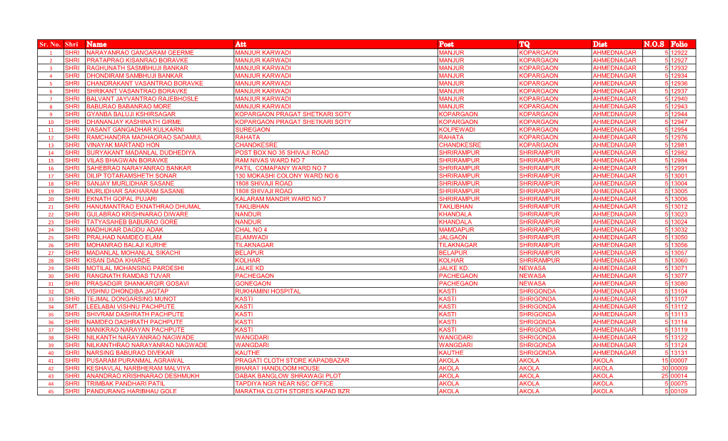 List of Dead Shareholders As on Dt. 31/03/2021