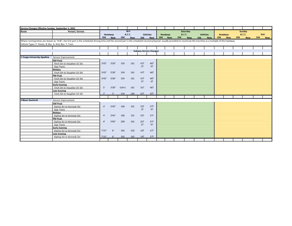 Route Period / Service Old New Old New Old New Old