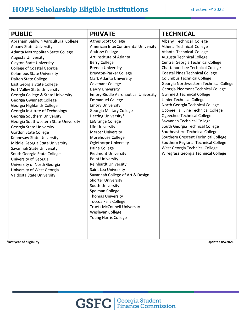 HOPE Scholarship Eligible Institutions Effective FY 2022