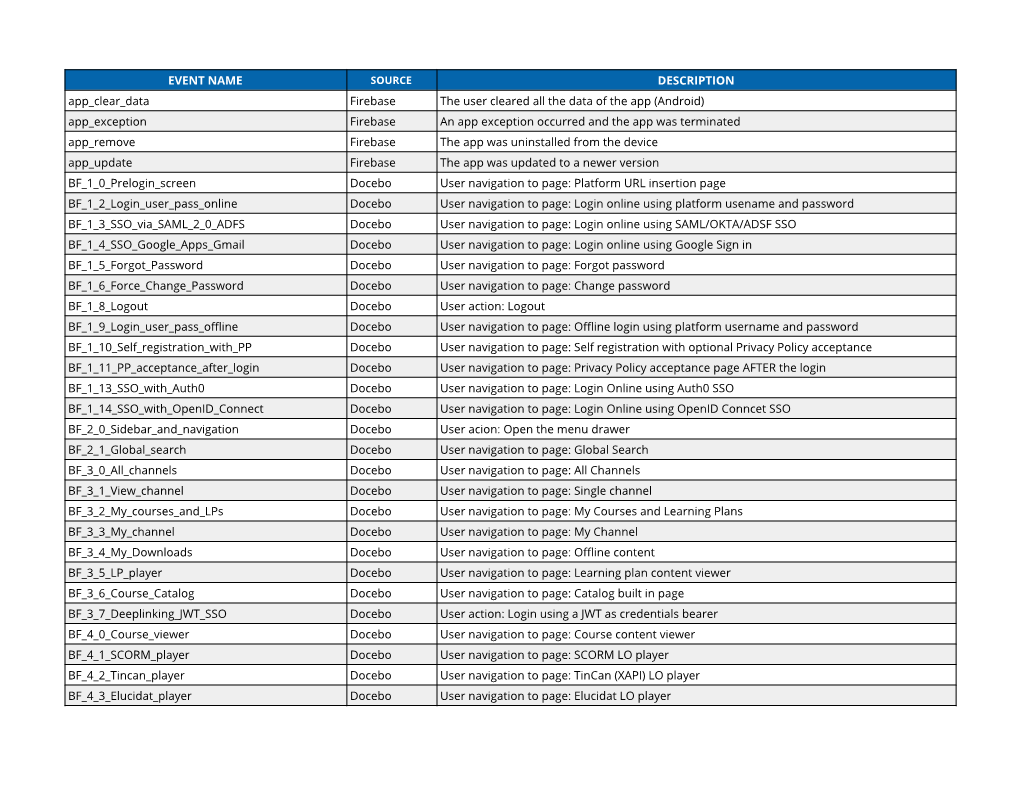 Firebase Events