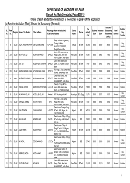 For Other Institution (Male) Selected for Scholarship (Renewal) Amount of Fee Hosteler/ SL