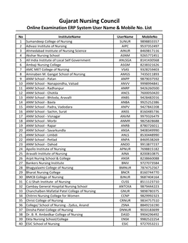 Gujarat Nursing Council Online Examination ERP System User Name & Mobile No