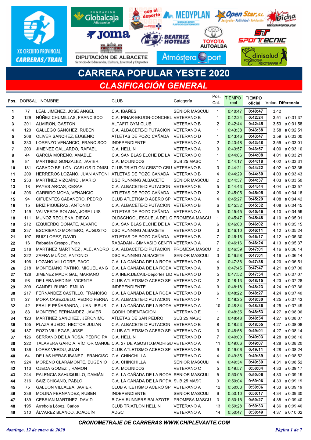 Carrera Popular Yeste 2020