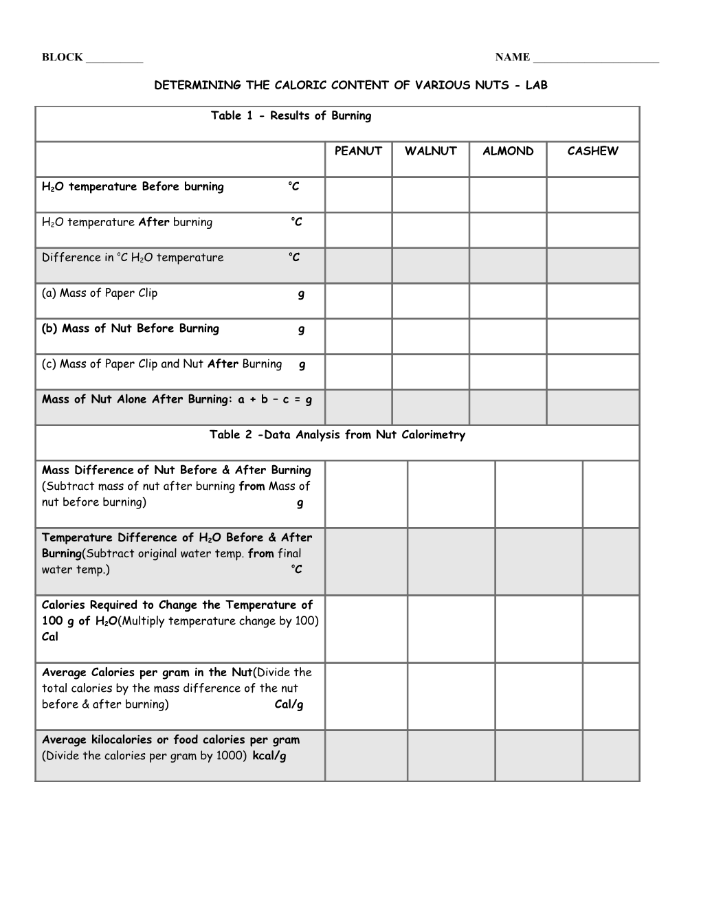 Determining the Caloric Content of Various Nuts - Lab