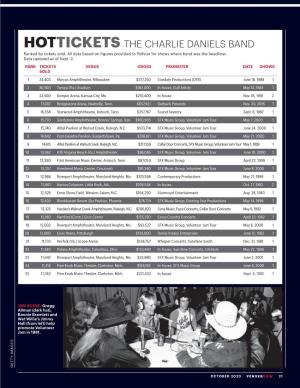 HOTTICKETS the CHARLIE DANIELS BAND Ranked by Tickets Sold