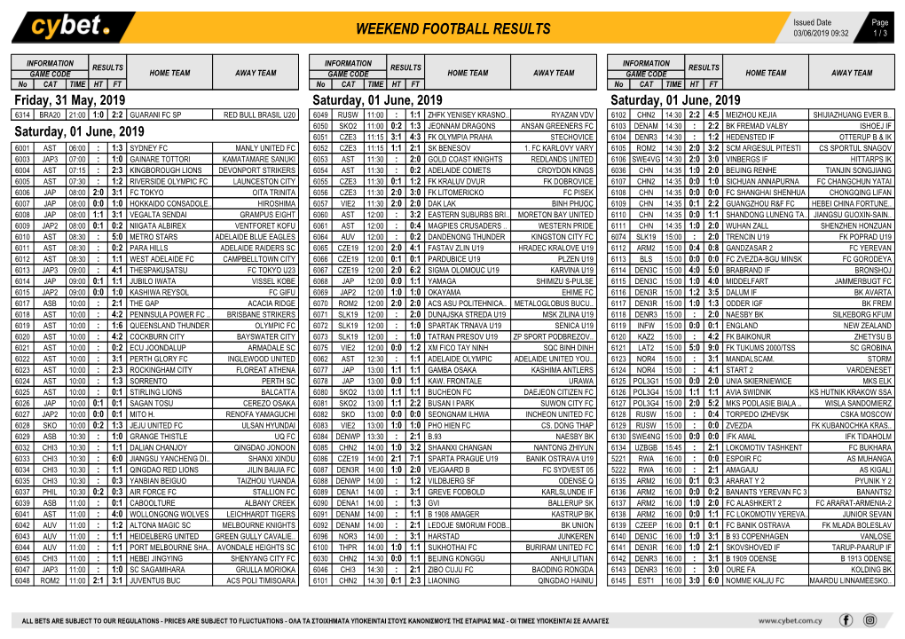 Midweek Football Results Weekend Football Results Weekend Football Results