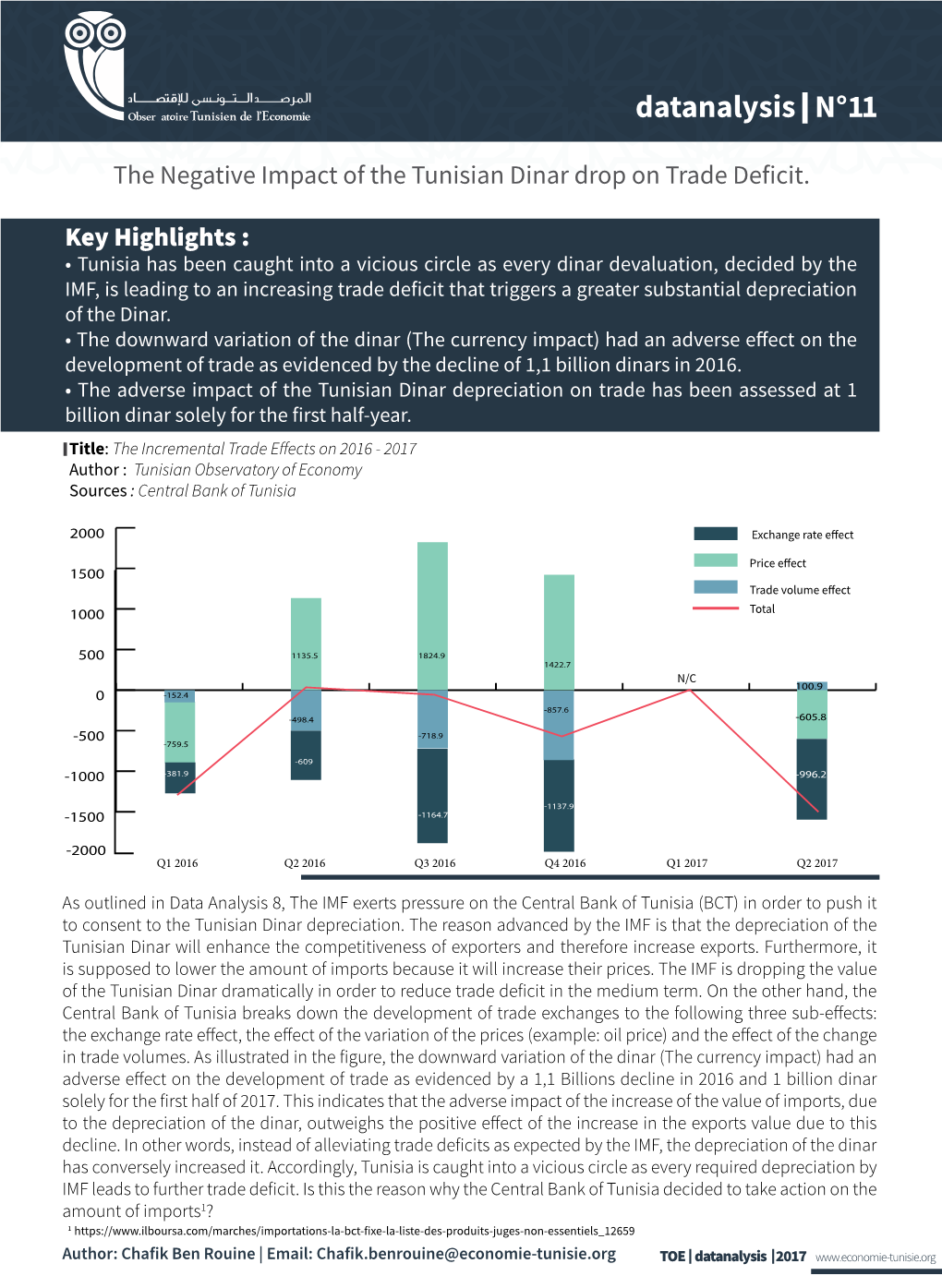 Key Highlights : the Negative Impact of the Tunisian Dinar Drop on Trade Deficit