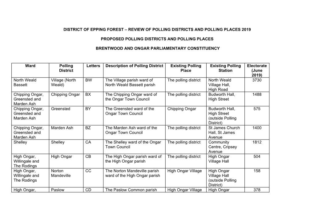 Schedule of Polling Districts and Polling Places Review