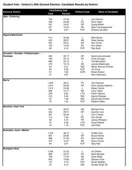 Candidate Results W Late Results